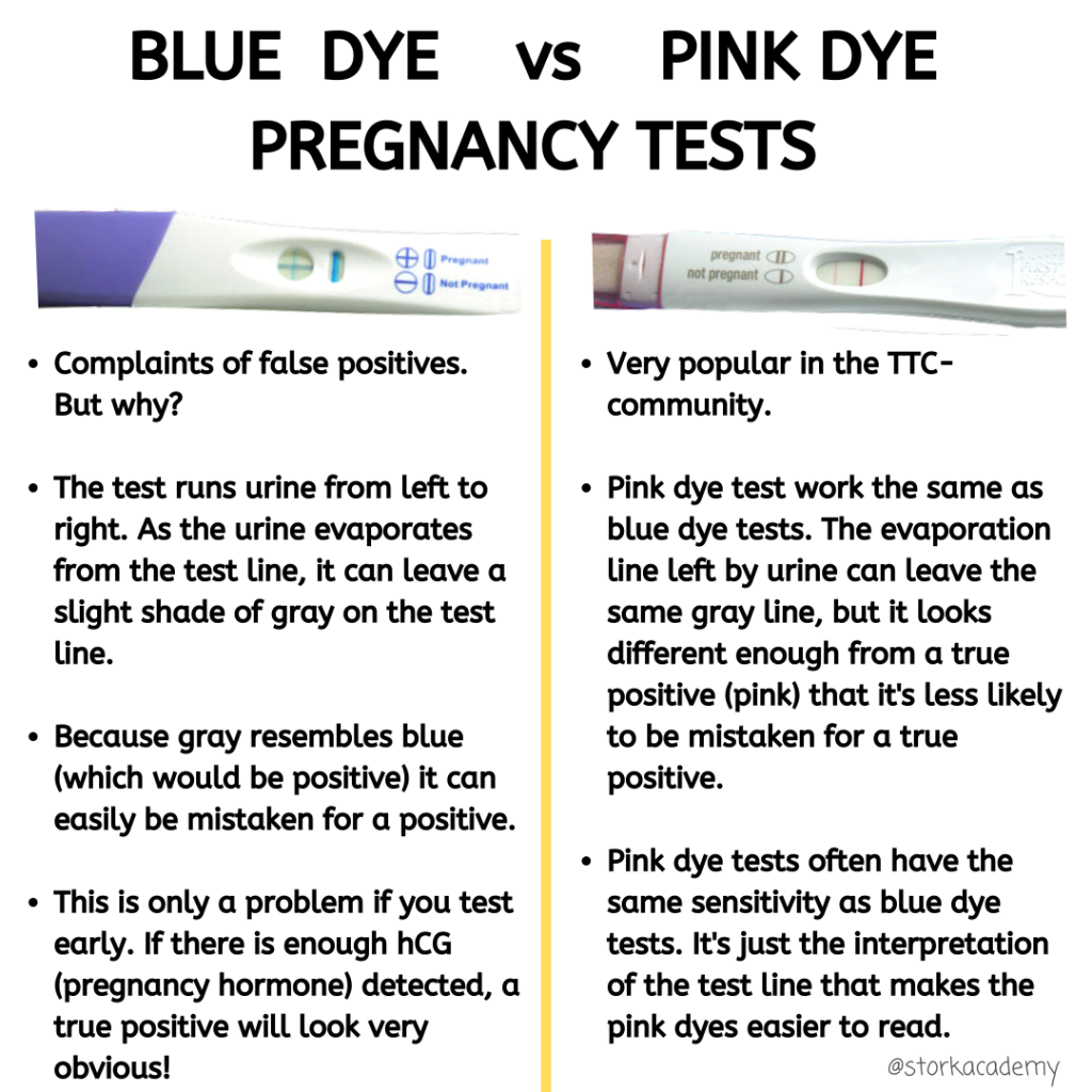 The blue or pink pregnancy test. What's the difference?