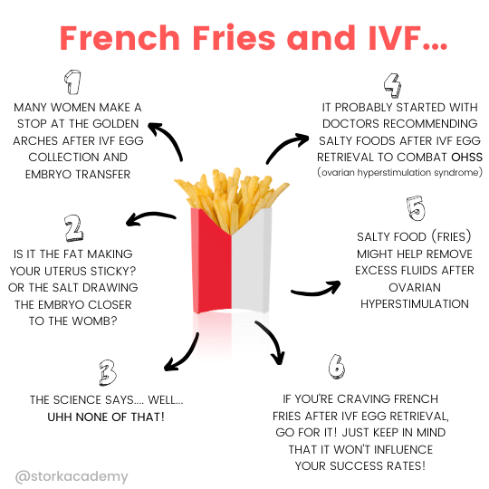 French fries after IVF egg retrieval?