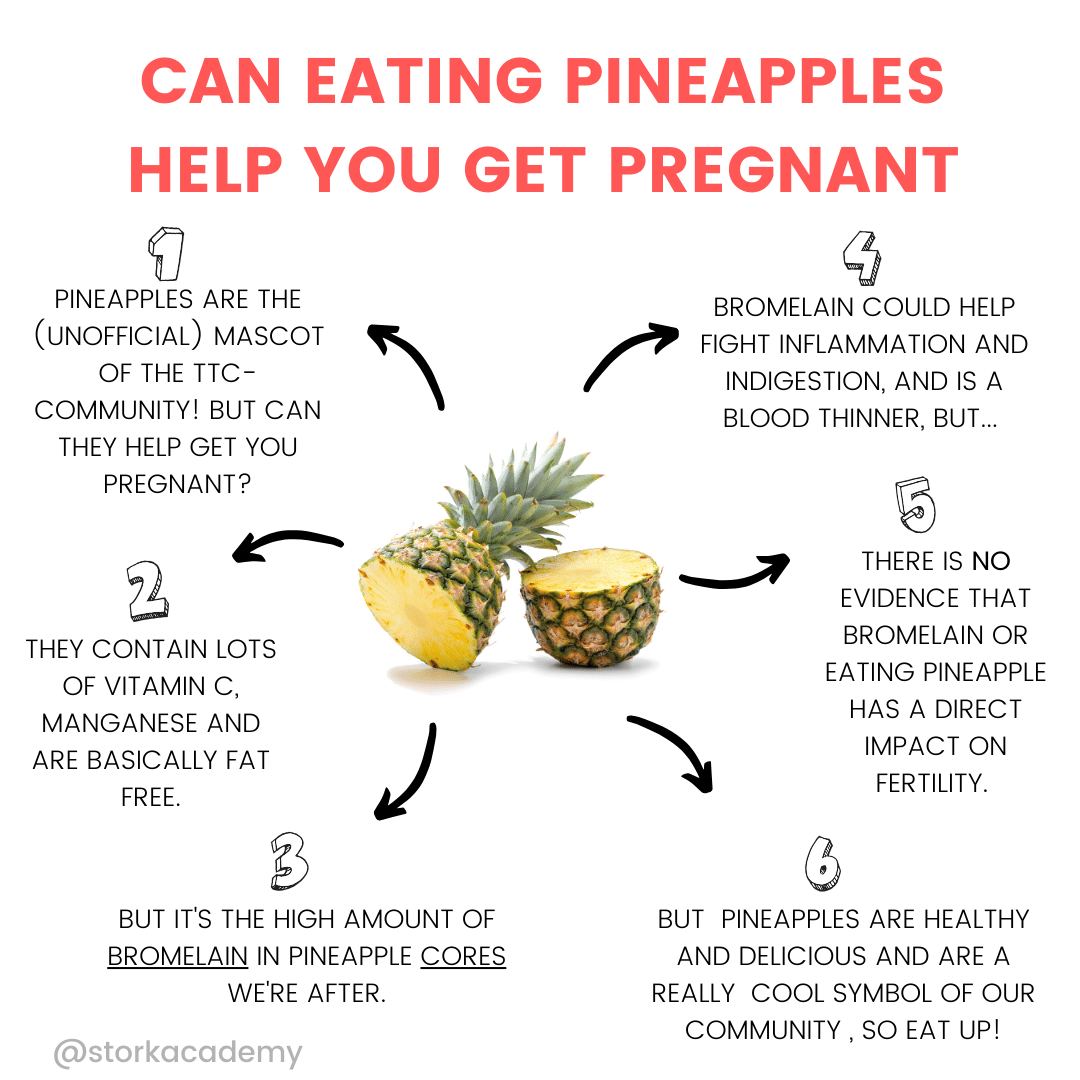 Pineapple fertility infographic